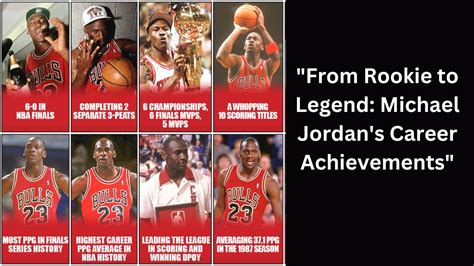 michael jordan points all time.